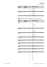 Preview for 175 page of Thermo Scientific 5028i Instruction Manual