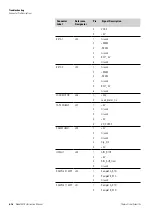 Preview for 178 page of Thermo Scientific 5028i Instruction Manual