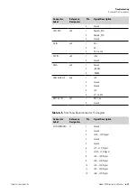 Preview for 179 page of Thermo Scientific 5028i Instruction Manual