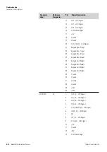 Preview for 180 page of Thermo Scientific 5028i Instruction Manual