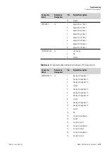 Preview for 181 page of Thermo Scientific 5028i Instruction Manual