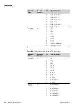 Preview for 182 page of Thermo Scientific 5028i Instruction Manual