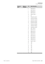 Preview for 183 page of Thermo Scientific 5028i Instruction Manual