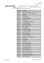 Preview for 189 page of Thermo Scientific 5028i Instruction Manual