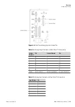 Preview for 203 page of Thermo Scientific 5028i Instruction Manual