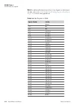 Preview for 314 page of Thermo Scientific 5028i Instruction Manual