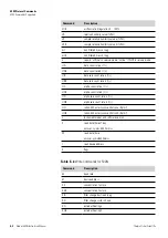 Preview for 326 page of Thermo Scientific 5028i Instruction Manual