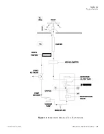 Preview for 33 page of Thermo Scientific 5030i SHARP Instruction Manual