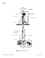 Preview for 50 page of Thermo Scientific 5030i SHARP Instruction Manual