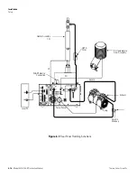 Preview for 54 page of Thermo Scientific 5030i SHARP Instruction Manual