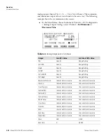 Preview for 112 page of Thermo Scientific 5030i SHARP Instruction Manual