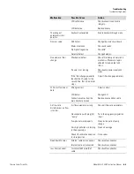 Preview for 195 page of Thermo Scientific 5030i SHARP Instruction Manual