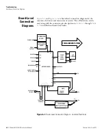 Preview for 200 page of Thermo Scientific 5030i SHARP Instruction Manual