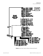 Preview for 201 page of Thermo Scientific 5030i SHARP Instruction Manual