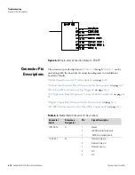 Preview for 202 page of Thermo Scientific 5030i SHARP Instruction Manual