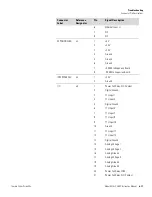 Preview for 203 page of Thermo Scientific 5030i SHARP Instruction Manual