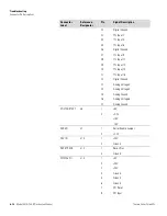 Preview for 204 page of Thermo Scientific 5030i SHARP Instruction Manual