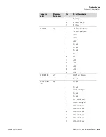 Preview for 205 page of Thermo Scientific 5030i SHARP Instruction Manual