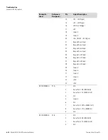 Preview for 206 page of Thermo Scientific 5030i SHARP Instruction Manual