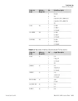 Preview for 207 page of Thermo Scientific 5030i SHARP Instruction Manual