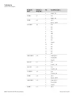 Preview for 208 page of Thermo Scientific 5030i SHARP Instruction Manual