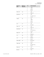 Preview for 209 page of Thermo Scientific 5030i SHARP Instruction Manual