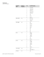 Preview for 210 page of Thermo Scientific 5030i SHARP Instruction Manual