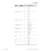 Preview for 211 page of Thermo Scientific 5030i SHARP Instruction Manual