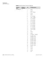 Preview for 212 page of Thermo Scientific 5030i SHARP Instruction Manual