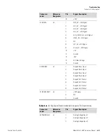 Preview for 213 page of Thermo Scientific 5030i SHARP Instruction Manual