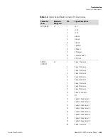 Preview for 215 page of Thermo Scientific 5030i SHARP Instruction Manual