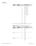 Preview for 216 page of Thermo Scientific 5030i SHARP Instruction Manual