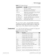 Preview for 311 page of Thermo Scientific 5030i SHARP Instruction Manual