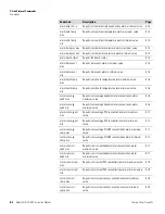 Preview for 312 page of Thermo Scientific 5030i SHARP Instruction Manual