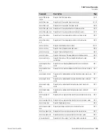 Preview for 313 page of Thermo Scientific 5030i SHARP Instruction Manual