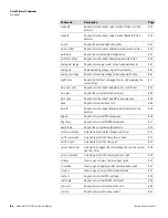 Preview for 314 page of Thermo Scientific 5030i SHARP Instruction Manual