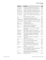 Preview for 315 page of Thermo Scientific 5030i SHARP Instruction Manual