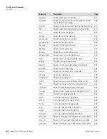 Preview for 316 page of Thermo Scientific 5030i SHARP Instruction Manual