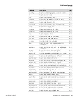 Preview for 317 page of Thermo Scientific 5030i SHARP Instruction Manual