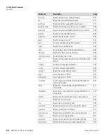 Preview for 318 page of Thermo Scientific 5030i SHARP Instruction Manual