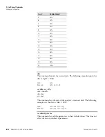 Preview for 360 page of Thermo Scientific 5030i SHARP Instruction Manual