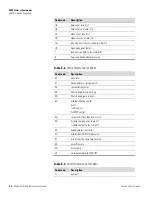 Preview for 400 page of Thermo Scientific 5030i SHARP Instruction Manual