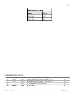 Preview for 2 page of Thermo Scientific 678 Series Operating Manual And Parts List