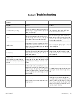 Preview for 32 page of Thermo Scientific 678 Series Operating Manual And Parts List