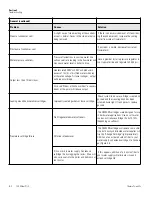 Preview for 33 page of Thermo Scientific 678 Series Operating Manual And Parts List