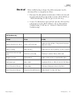 Preview for 34 page of Thermo Scientific 678 Series Operating Manual And Parts List