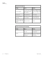 Preview for 35 page of Thermo Scientific 678 Series Operating Manual And Parts List