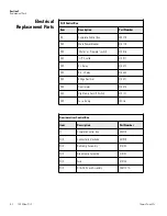 Preview for 37 page of Thermo Scientific 678 Series Operating Manual And Parts List