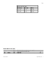 Preview for 2 page of Thermo Scientific 7165 Operating Manual And Parts List