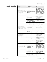 Preview for 58 page of Thermo Scientific 7165 Operating Manual And Parts List